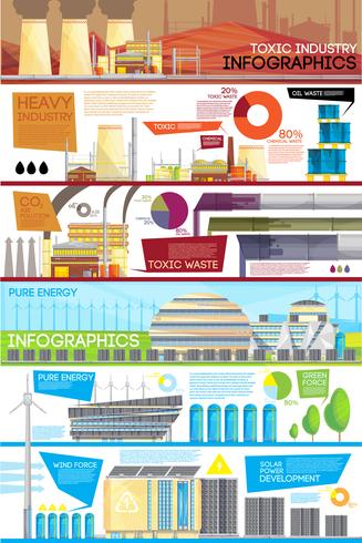 Flaches Infographikplakat der industriellen Abfallbeseitigung vektor