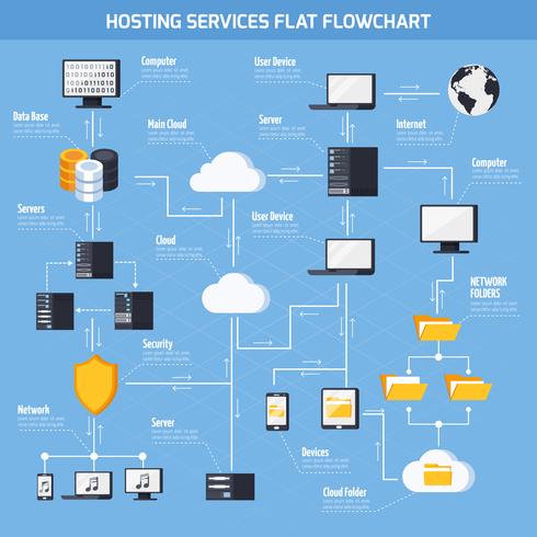 Hosting-Services-Flussdiagramm vektor