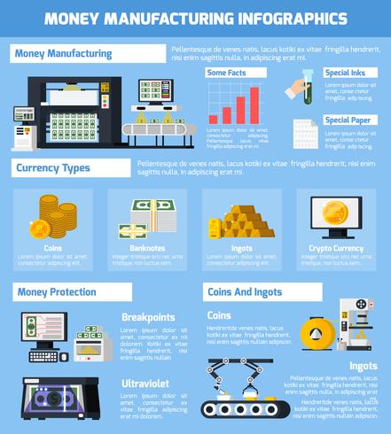 Money Manufacturing Infographic Set vektor