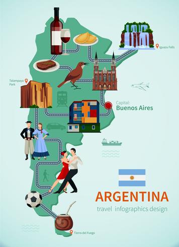 Argentina Turister Sevärdheter Karta Flat POster vektor