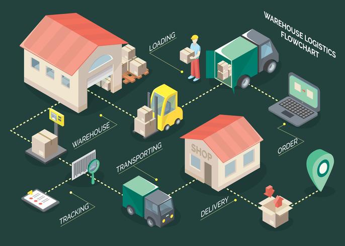 Isometrisches Flussdiagramm der Logistik vektor