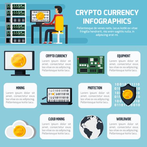 crypto valuta infographic set vektor