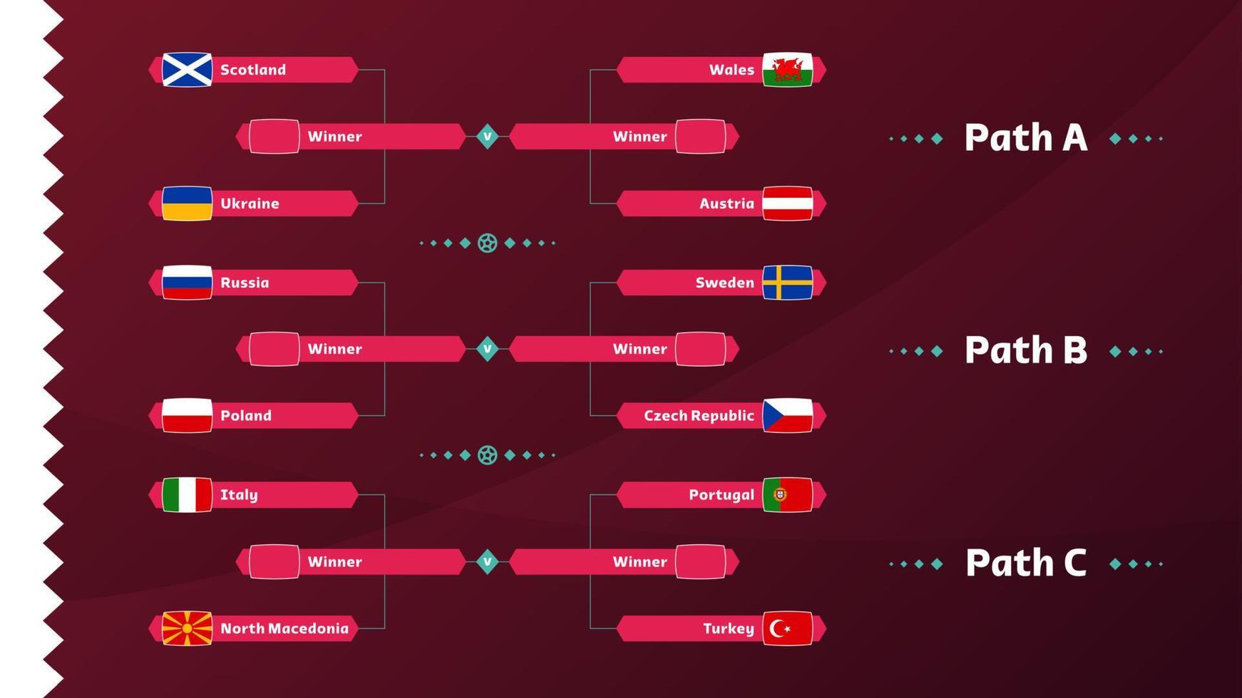 fotboll 2022 playoff matchschema. alla vägar mästerskap match kontra lag intro sport bakgrund, mästerskap konkurrens sista affisch, platt stil vektor illustration.