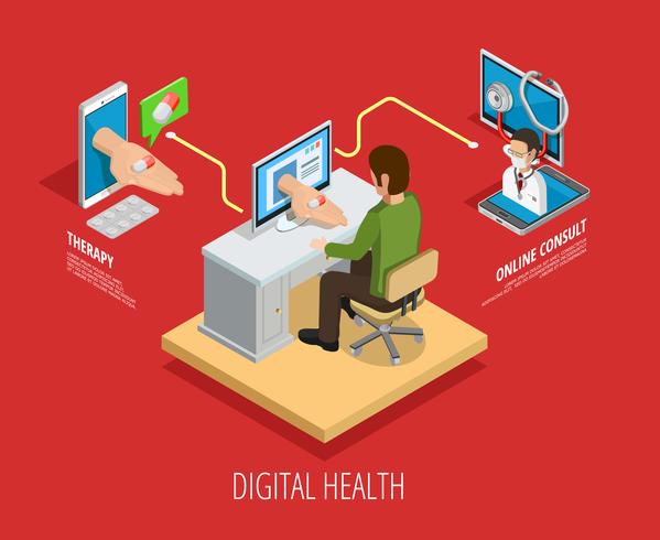 Digital Online Medical Care Isometrisk Mall vektor