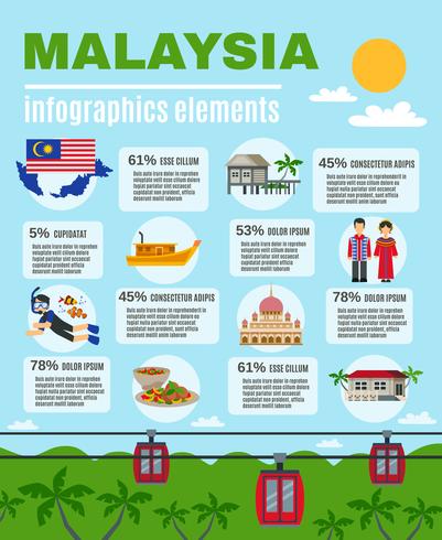 Malaskisk kultur Infographic Elements Poster vektor