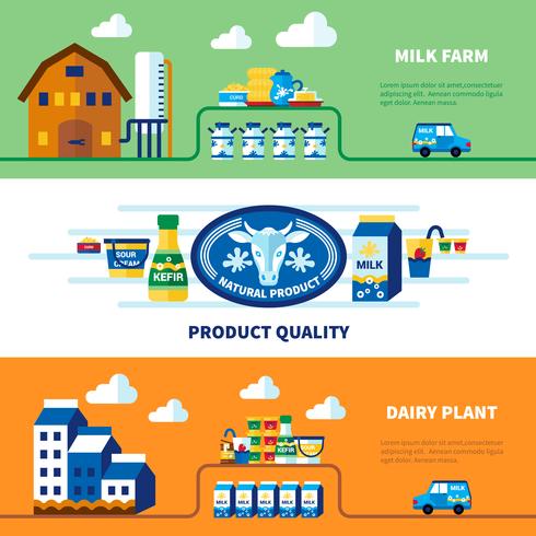 Mjölk Farm And Mjölk Plant Bannrar vektor