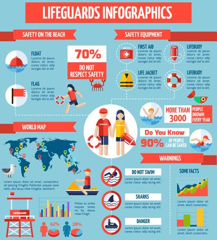 Rettungsschwimmer und Safety Flat InfographicPposter vektor