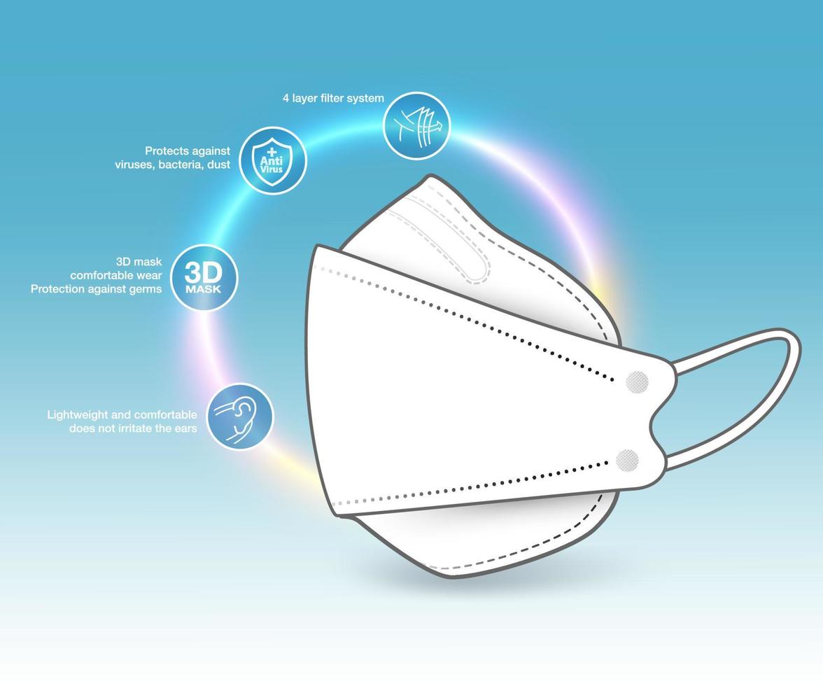 skyddande egenskaper medicinska masker detaljer på sidan av masken i 3d-form, montering av annonser, förpackningar, tryckta medier. eps-fil. vektor