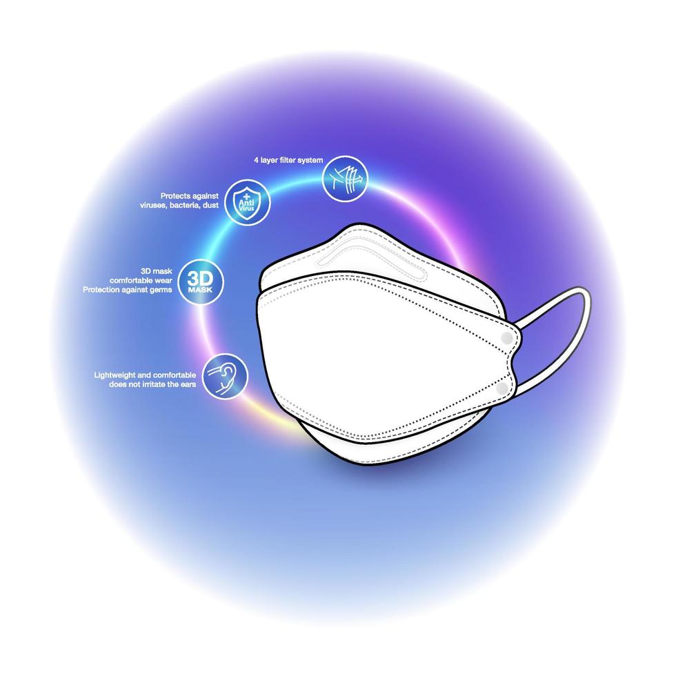 skyddsegenskaper hos 3d-ansiktsmasker detaljer på framsidan av masken i 3d-form, montering av reklam, förpackning, tryckta medier. eps-fil. vektor