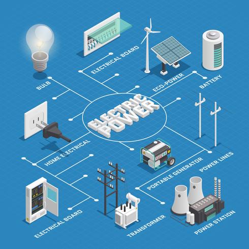 Elektricitetskraftnätets isometriska flödesdiagram vektor