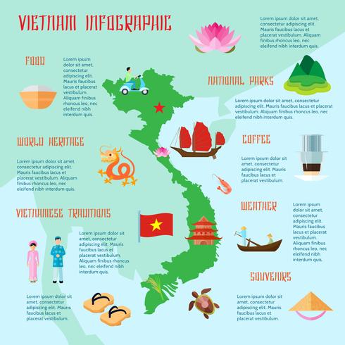 Vietnamesisches Kultur-touristisches flaches infograhisches Plakat vektor