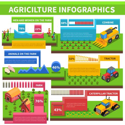 Landwirtschaft, die infographic isometrisches Plakat bewirtschaftet vektor