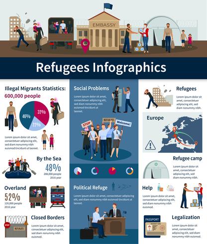 Stateless Flyktingar Infographics vektor