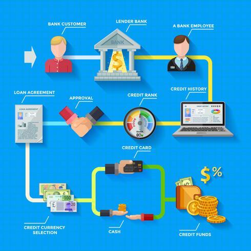 Kredit-Rating-Infografiken-Layout vektor