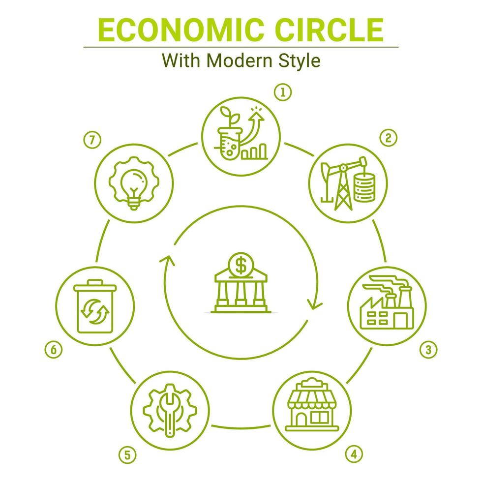 Kreislaufwirtschaft Kreis-Vektor-Illustration isoliert auf weißem Hintergrund. Vektor nachhaltige Infografik für Business, Webdesign und andere. Ausgestattet mit vollständigen Informationen und leicht verständlich