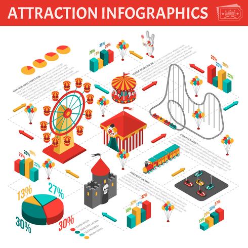 Vergnügungspark-Anziehungskräfte infographic isometrische Zusammensetzung vektor