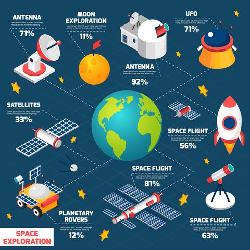 rymdutforskning infografisk vektor