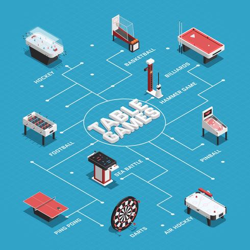 Game Isometric Flowchart Sammansättning vektor