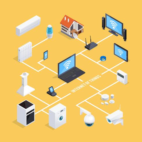 Isometrisches Flussdiagramm des Smart Home-Systems vektor