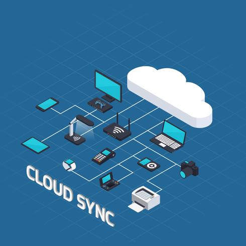 cloud computing isometric koncept vektor