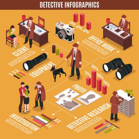 brottsutredare infografiskt begrepp vektor