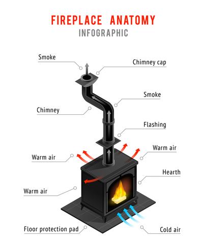 Eldstadens isometriska infografiska element vektor