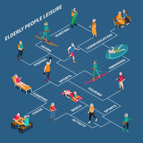 Isometrische Flussdiagramme für ältere Menschen vektor