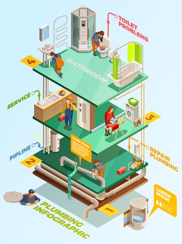 Klempnerarbeit-Problem-Lösung isometrisches Infographik-Plakat vektor