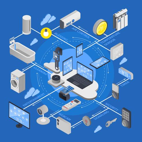 Iot internet av saker isometrisk flödesschema vektor