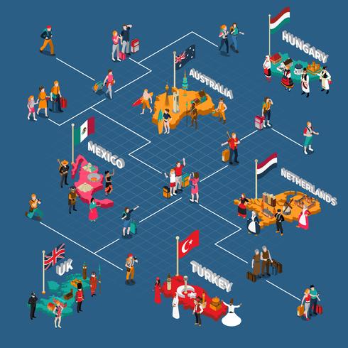 Isometrische Flussdiagramme für Reisen vektor