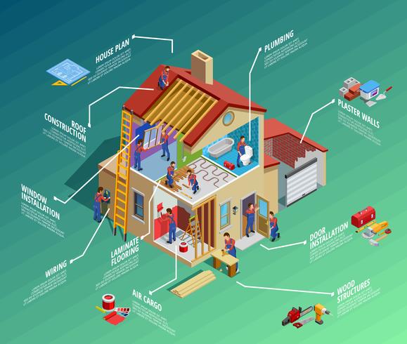 Hauptreparatur-isometrische Infografiken vektor