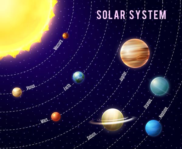 Solsystem Bakgrund vektor