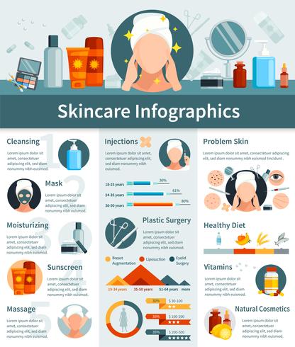 hudvård platt infographics vektor