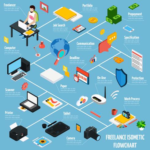 Coworking Freelance People Isometric Flowchart vektor