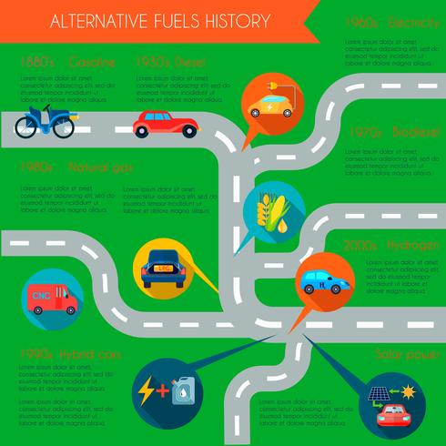 Infographik-Set für alternative Energiegeschichte vektor