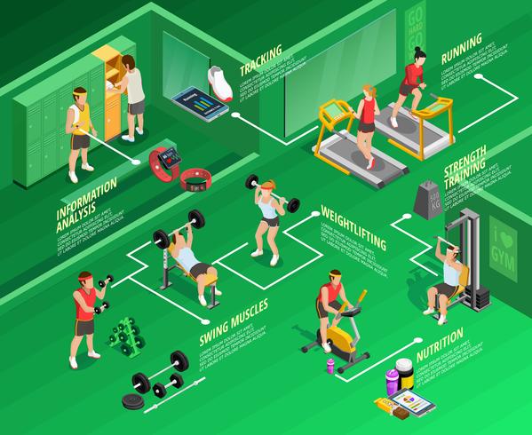 Gym isometrisk infographics vektor