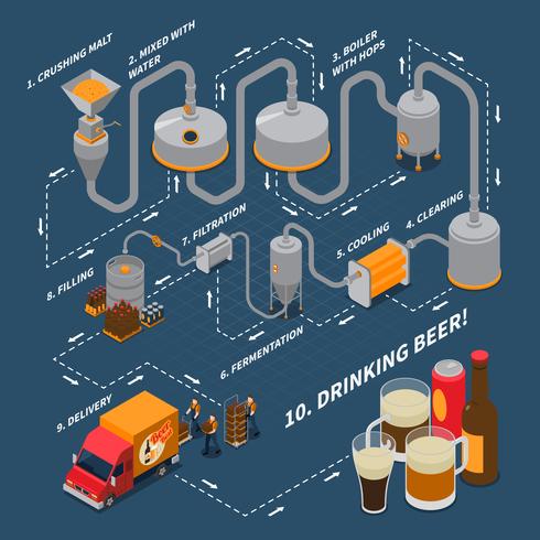 Brewery Isometric Flowchart vektor