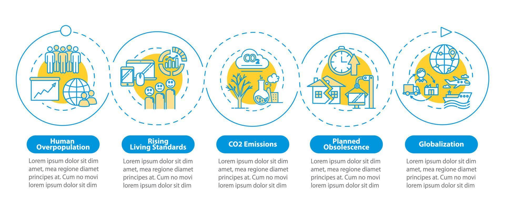 överkonsumtion vektor infographic mall. ekologisk fråga. konsumentism presentation designelement. datavisualisering med 5 steg. process tidslinjediagram. arbetsflödeslayout med linjära ikoner