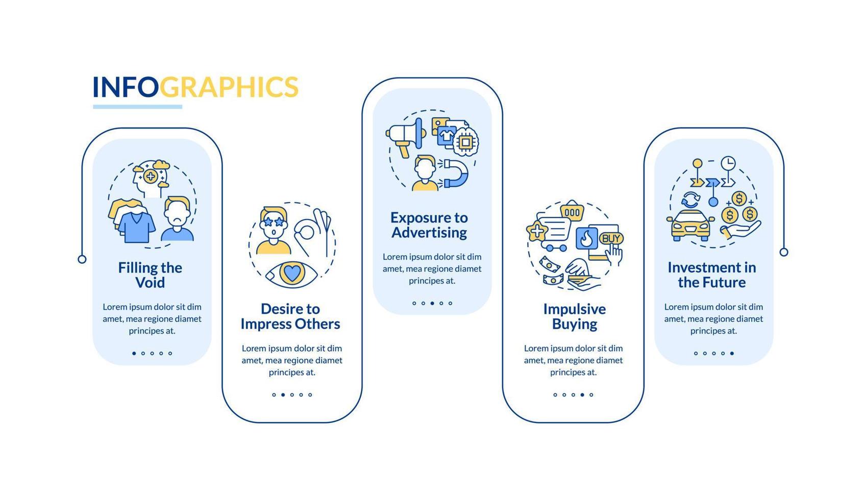 konsumtionsfaktorer vektor infographic mall. önskan att köpa presentationskontur designelement. datavisualisering med 5 steg. process tidslinje info diagram. arbetsflödeslayout med linjeikoner