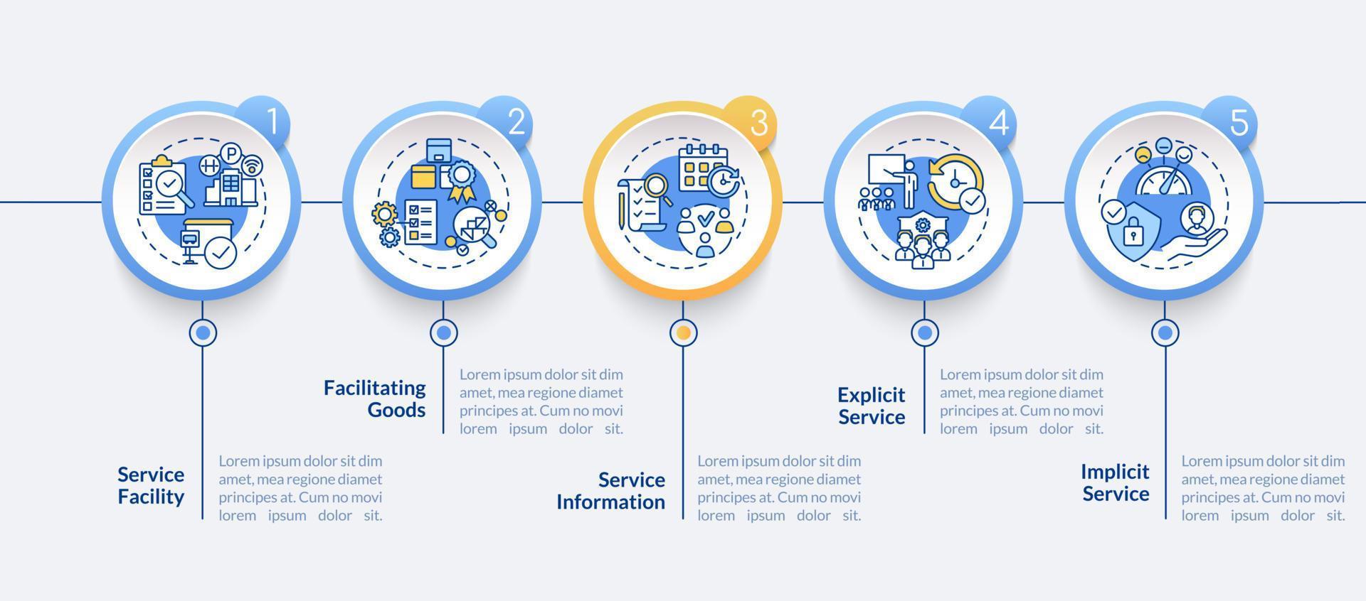 företag service egenskaper vektor infographic mall. verksamhet presentation designelement. datavisualisering med 5 steg. process tidslinje info diagram. arbetsflödeslayout med linjeikoner