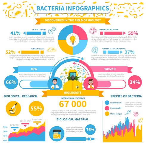 Bakterieinfographics set vektor