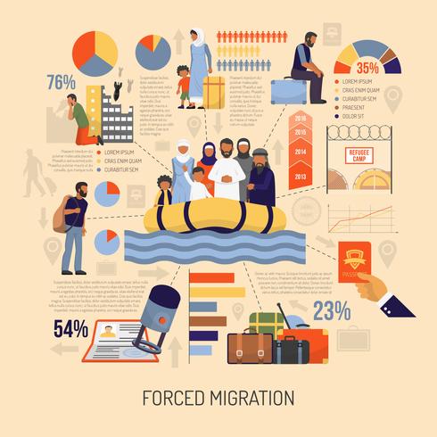 Flat Invandrare Infographics vektor