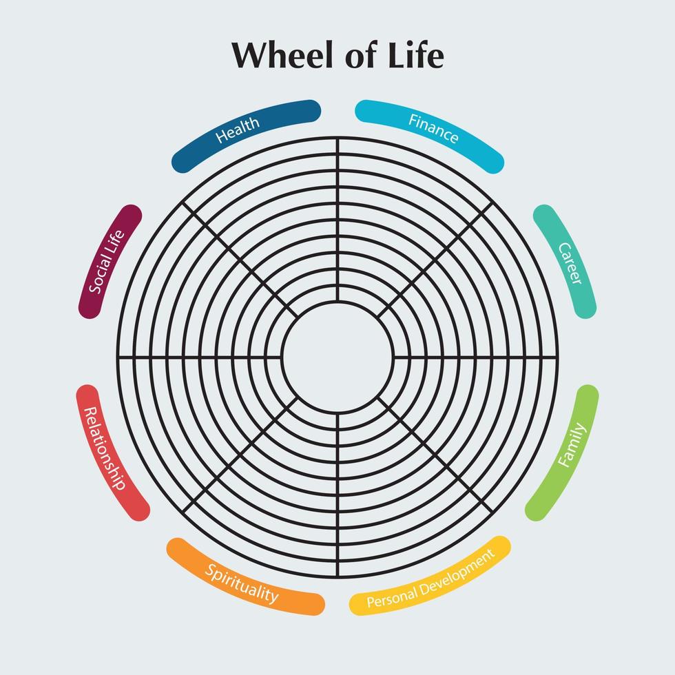 Rad des Lebens Vorlagendiagramm. Liniendiagramm des Coaching-Tool-Konzepts. Vektor