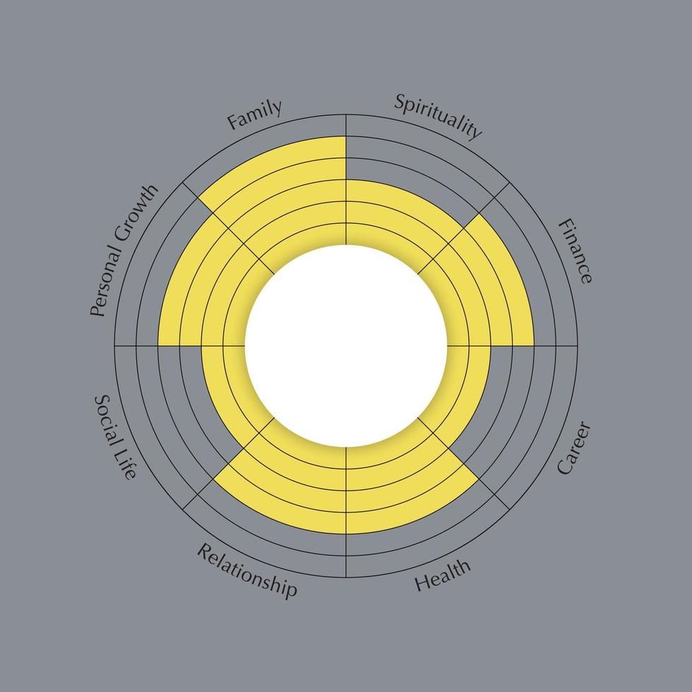 Rad des Lebens Vorlage gelbes Liniendiagramm auf grauem Hintergrund. Diagramm des Coaching-Tool-Konzepts. Vektor