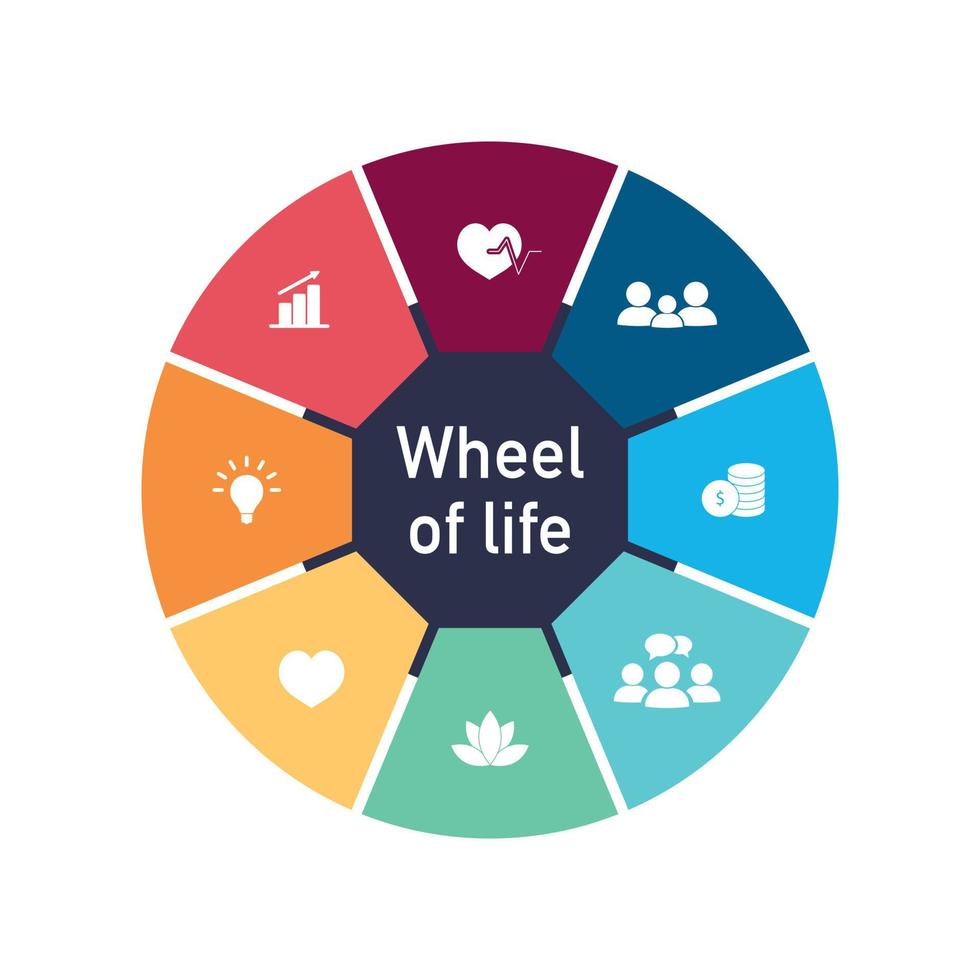 livets hjul koncept. färgat cirkeldiagram med sociala frågor. infografiskt diagram för personlighetsmål. vektor