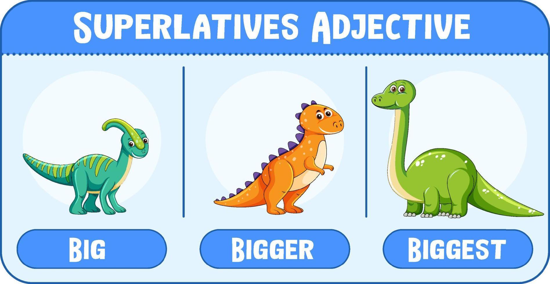 Superlative Adjektive für Wort groß vektor