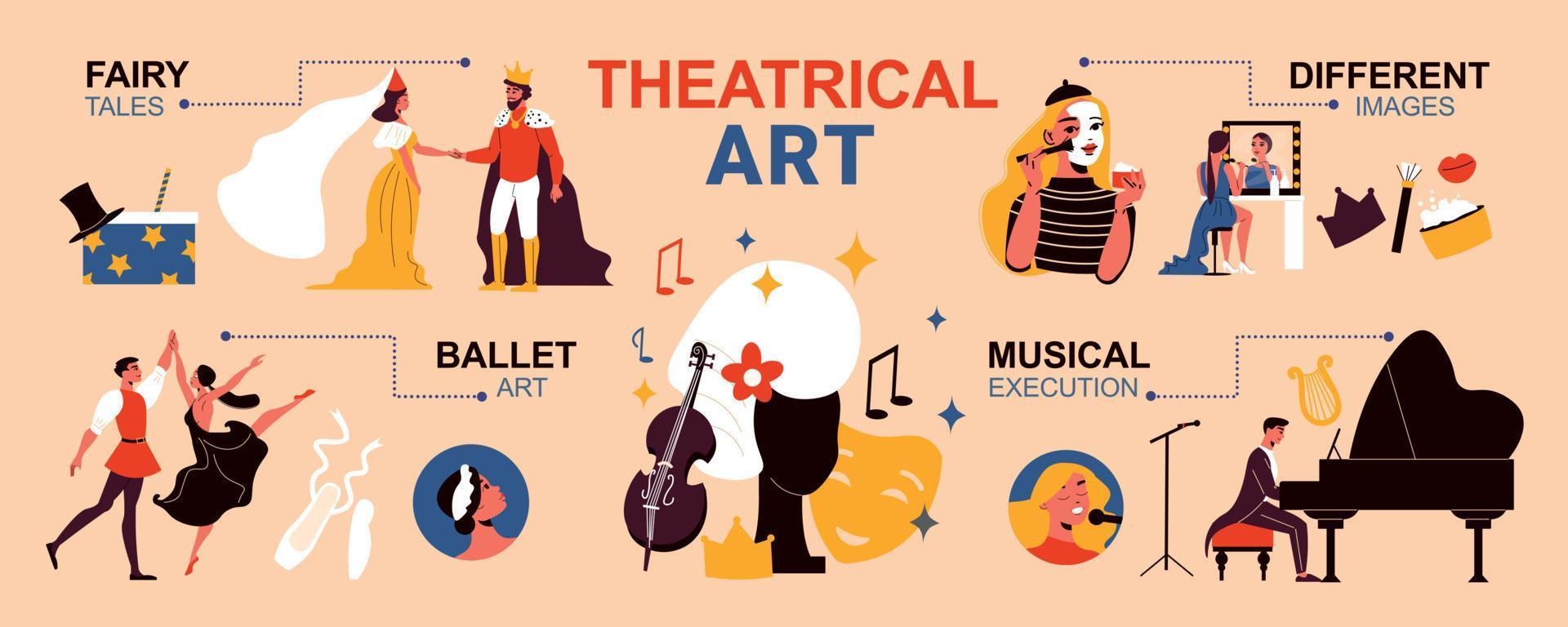 Theater flach Infografiken vektor