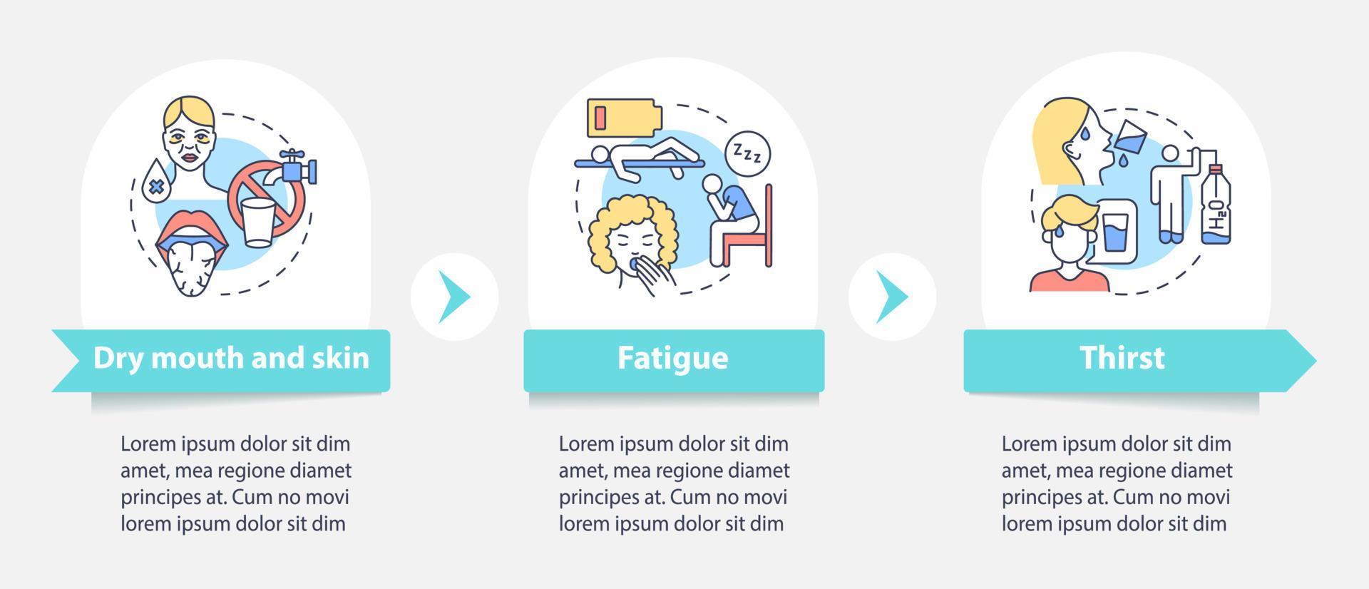 uttorkning symptom blå vektor infographic mall. responsiv mobilwebbplats med ikoner. webbsida genomgång 3-stegs skärmar. tecken på vätskeförlust färgkoncept med linjära illustrationer