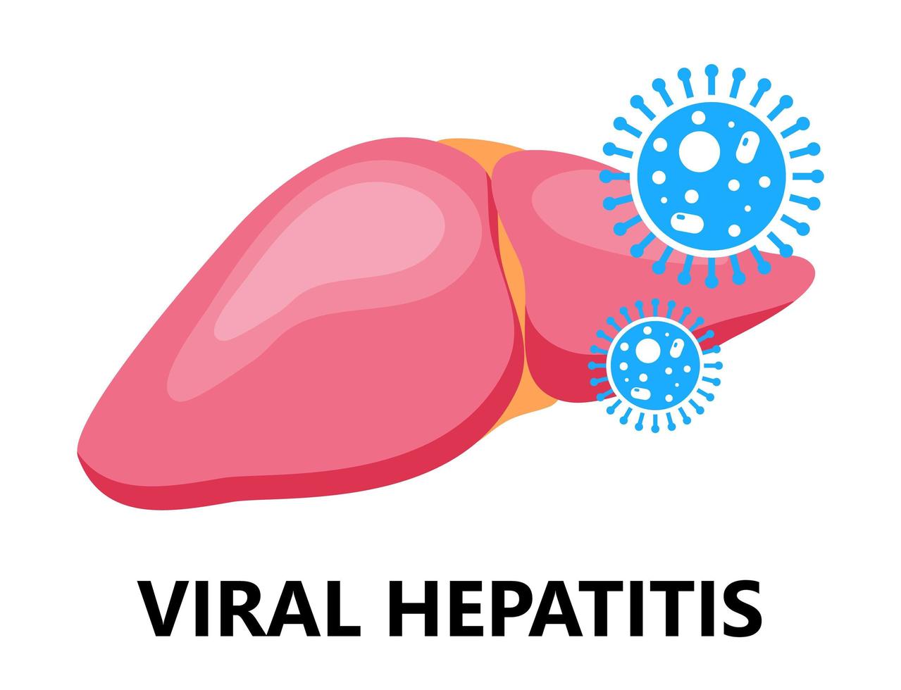 viral hepatit a, b, c, d är symbol, cirrosikon. världen hepatit dag illustration. lever med virusattack. platt designvektor för webbplats- och mobilwebbplatsutveckling, appar vektor