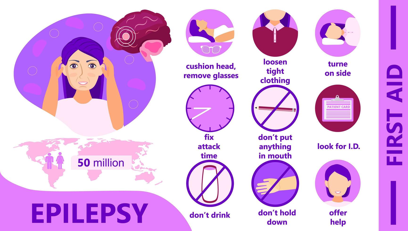 epilepsi infographic. medvetenhetsmånaden anordnas i november. första hjälpen vid epilepsianfall. vektor